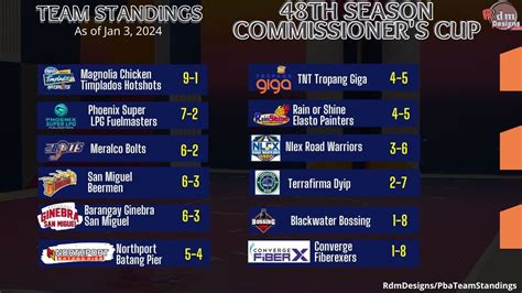 standing pba 2024 finals